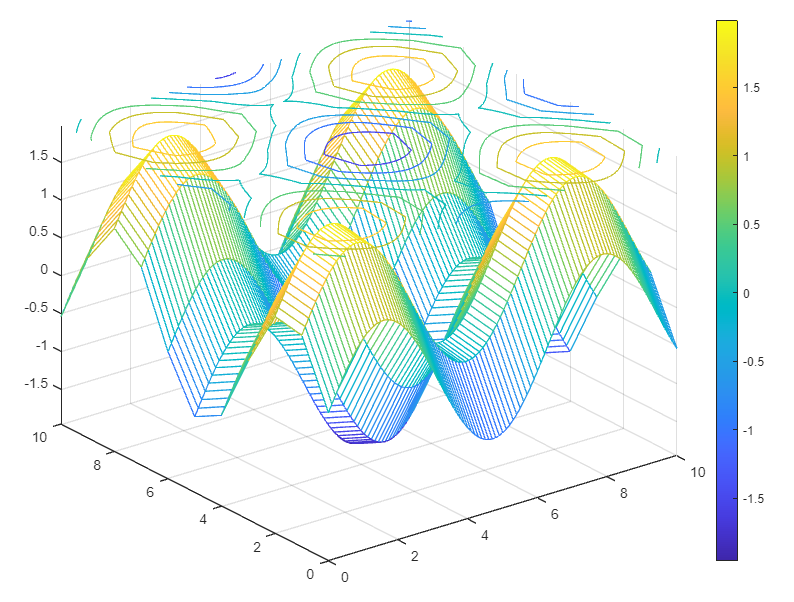 matlab-plot-color-map-delft-stack